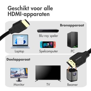 imoshion HDMI naar HDMI 2.1 kabel - 3 meter