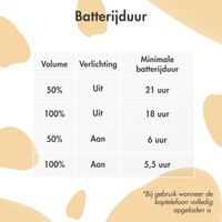imoshion Draadloze Kinderkoptelefoon Unicorn LED Light - Decibelbegrenzer - Met AUX kabel - Soft Blue / Yellow